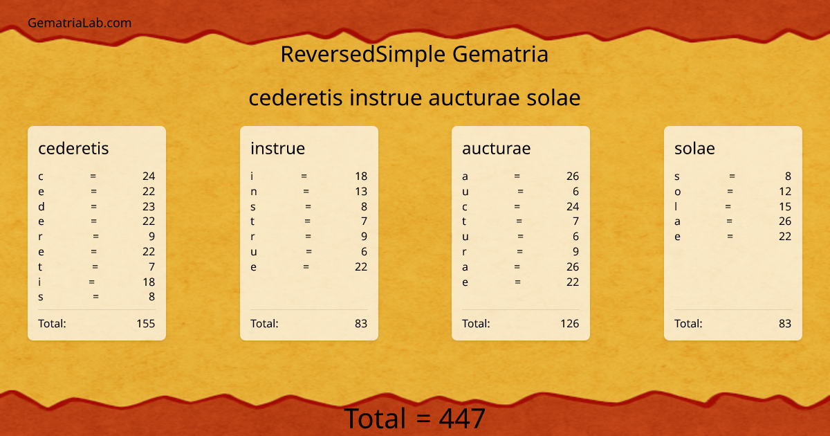 cederetis instrue aucturae solae in reversedSimple Gematria